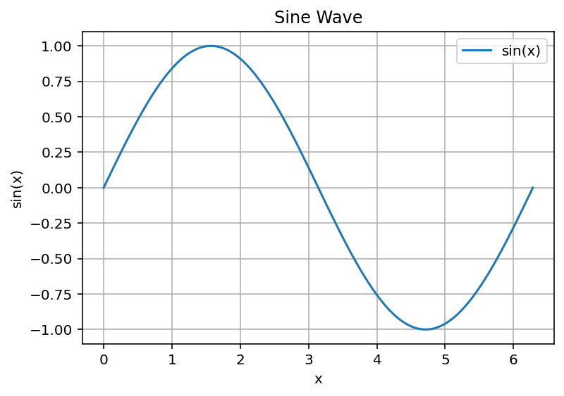 Figure_sin_wave