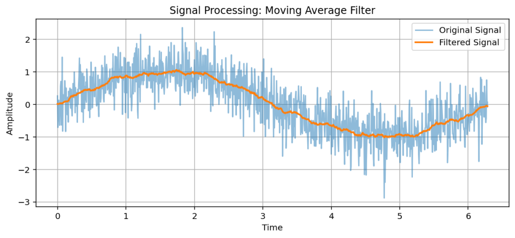 filtered_signal